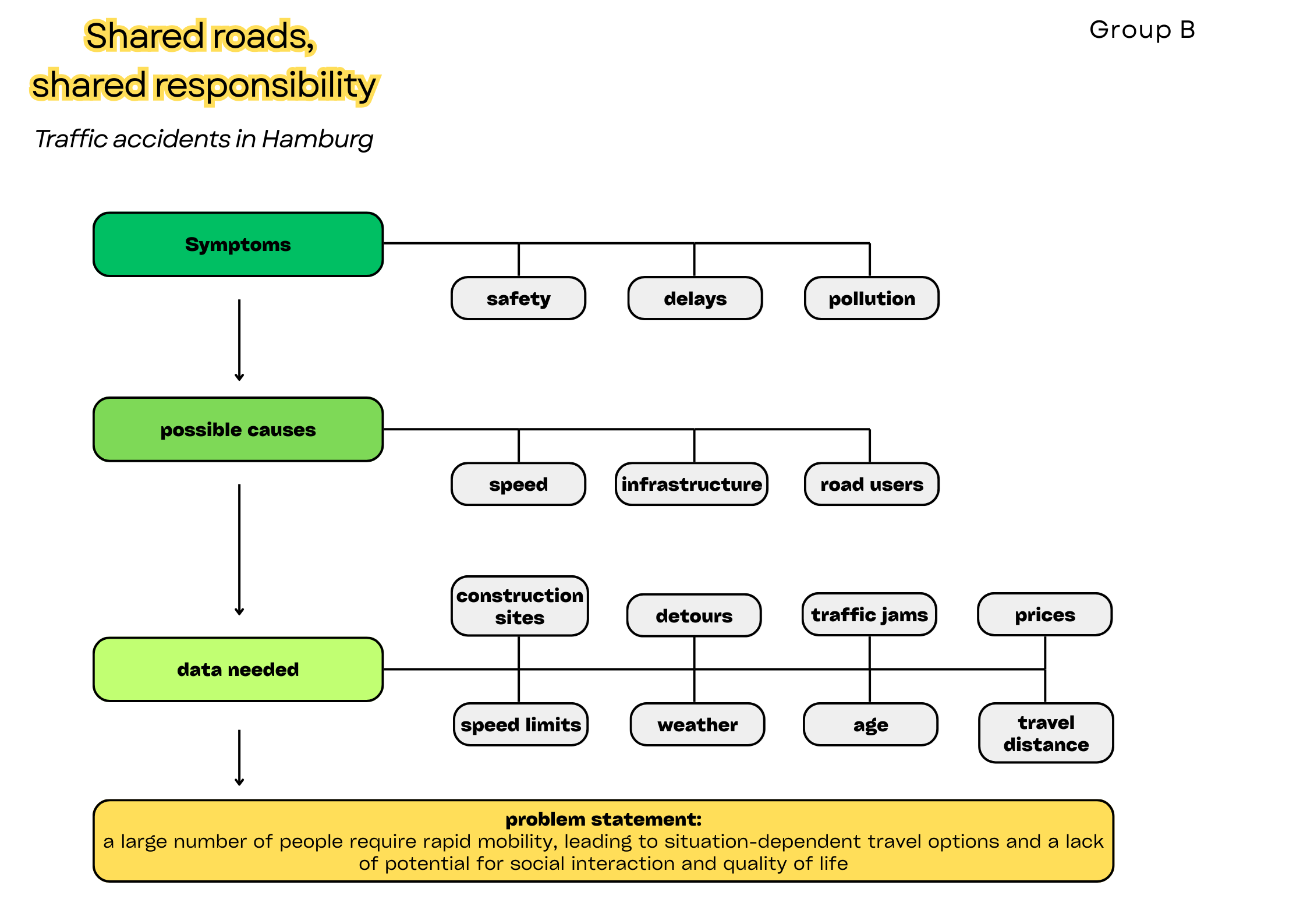 Stakeholder System Diagram