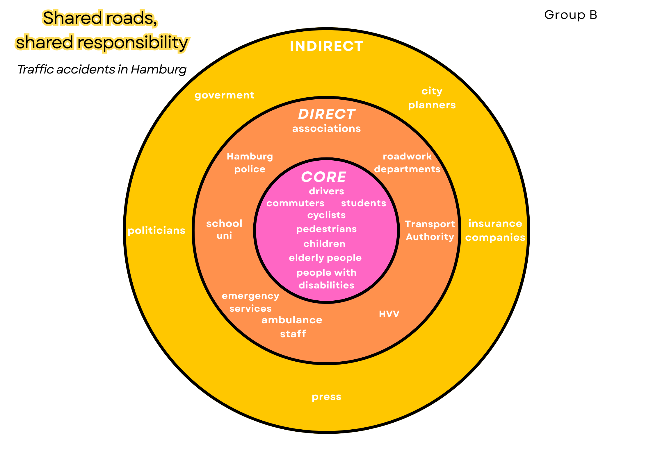 Methodology Overview