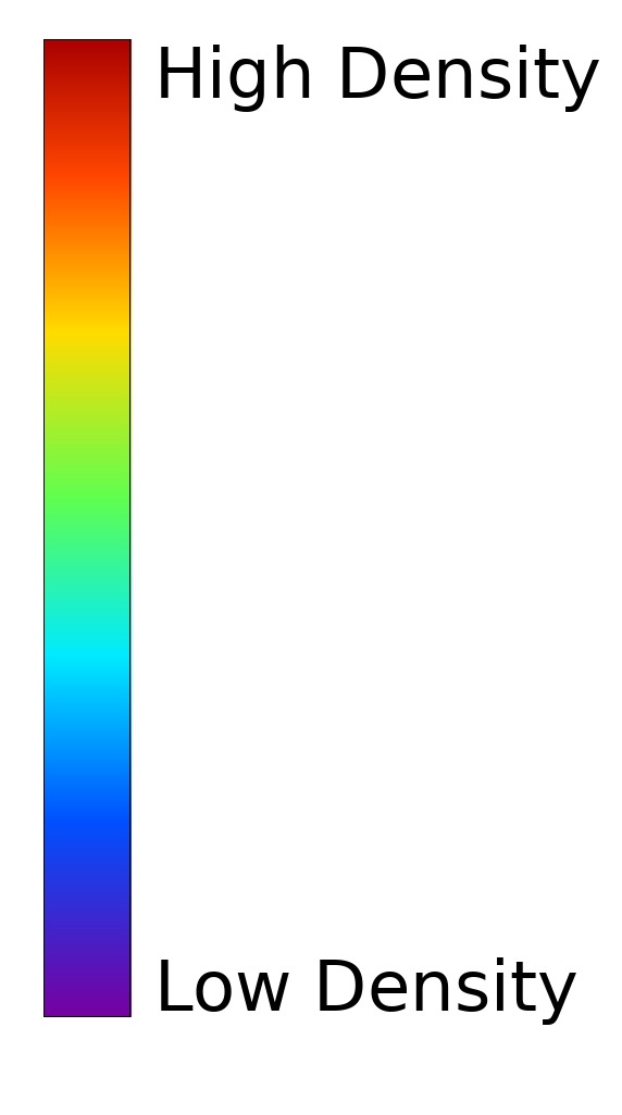 Legend for the hospital density heatmap